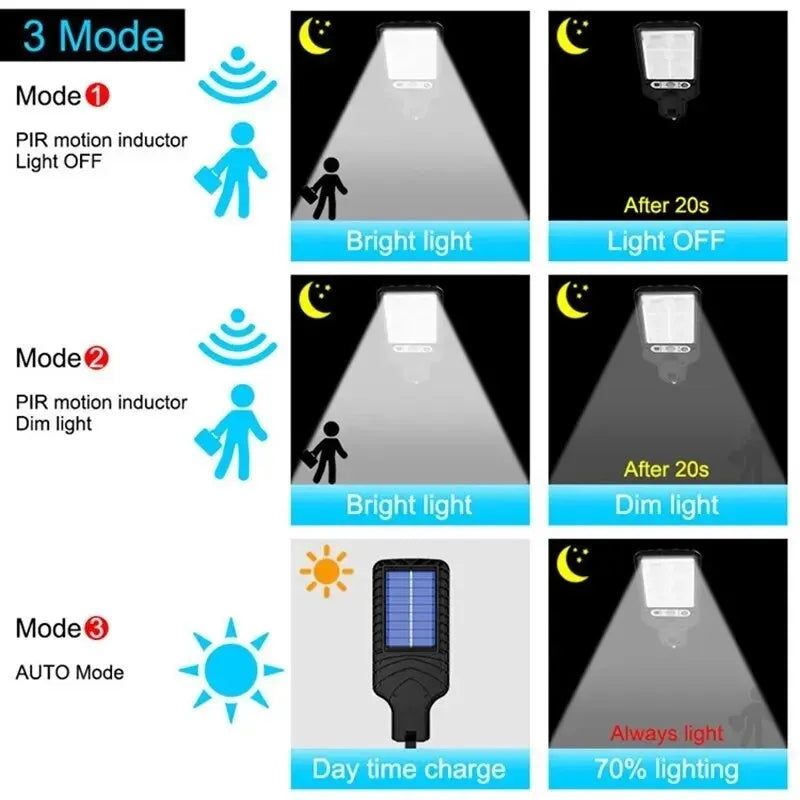 72/108 COB Sensor Solar Lights Outdoor LED Street Garden Solar Lamps