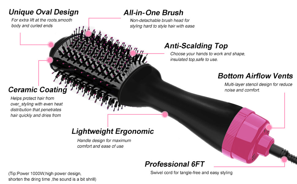 Hot Air One-Step Hair Dryer Negative Ion Anti-Frizz Blowout for