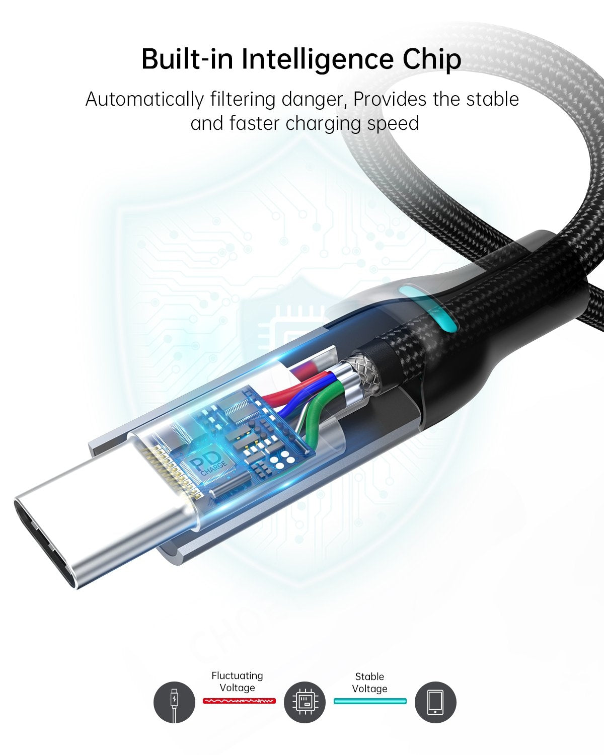 CHOETECH MIX00073 (XCC-1002 x2) 100W USB-C Braided Fast Charging Cable