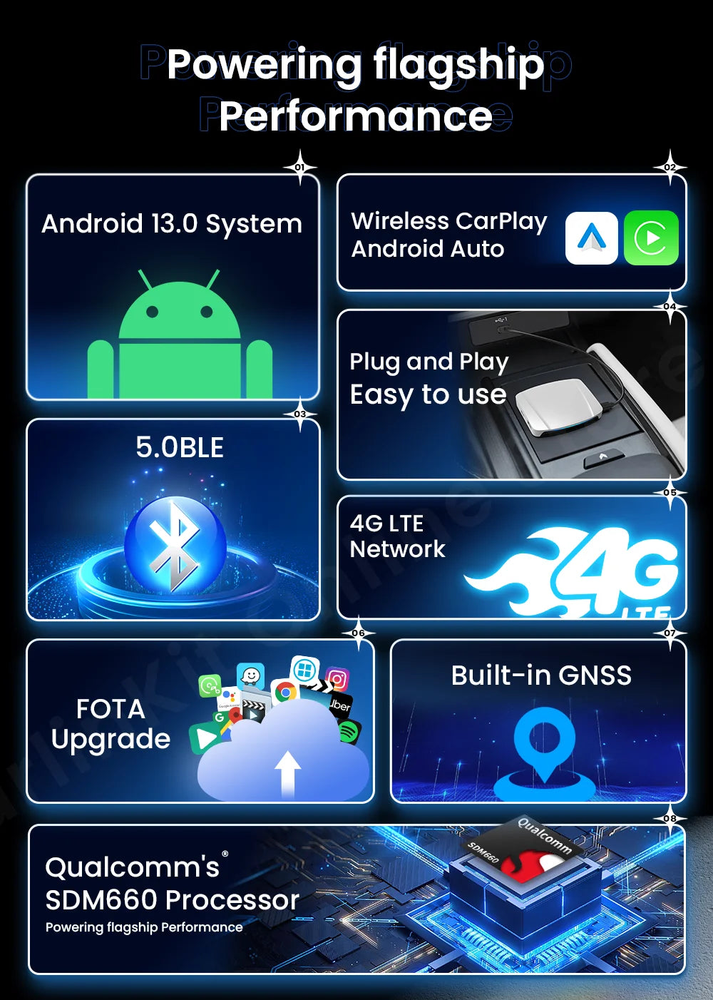 Carlinkit UHD Tv Box Android 13 Qualcomm SDM 660 8 Core Android Auto CarPlay Wireless Adapter Support Netfilx Youtube IPTV HDMI