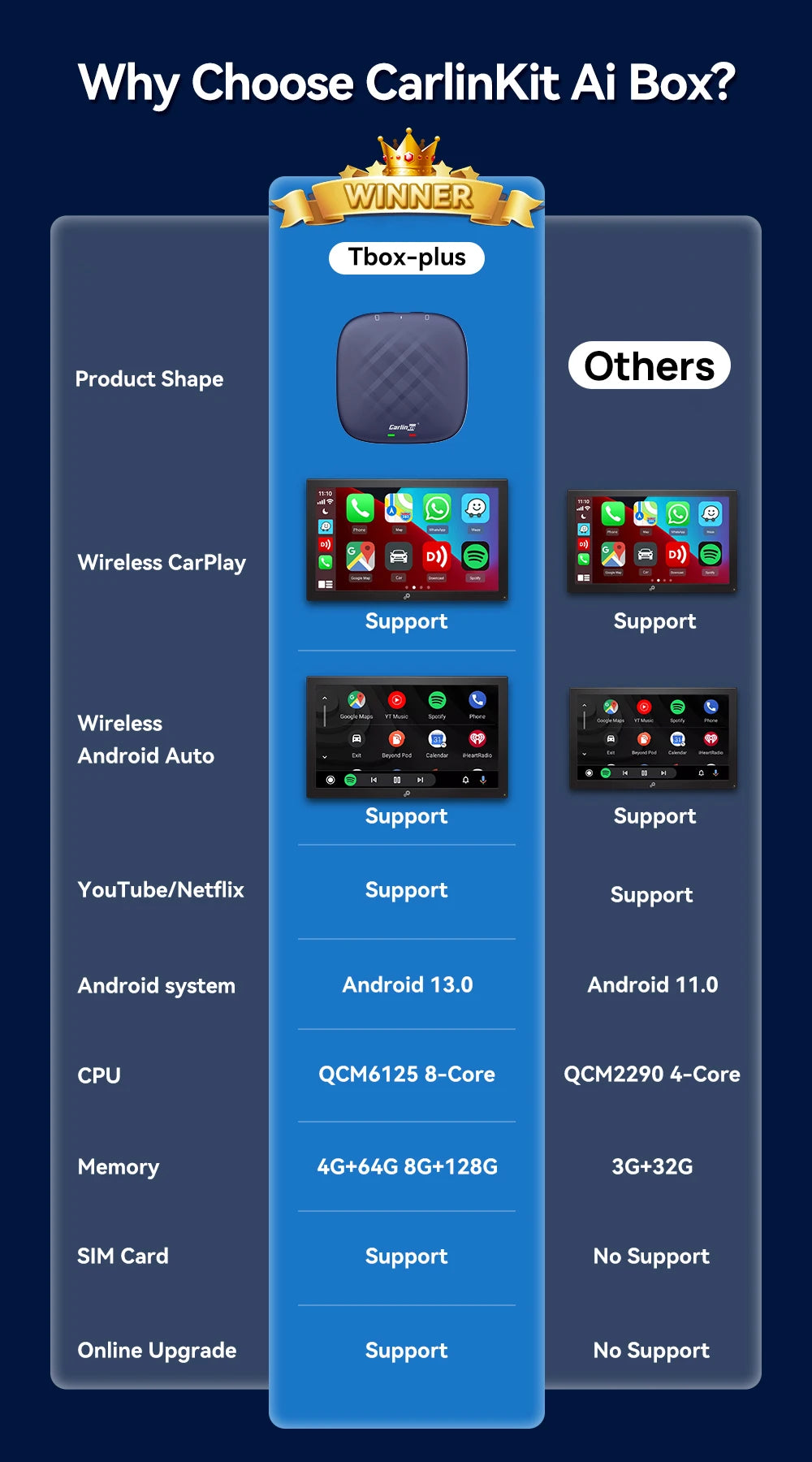 CarlinKit CarPlay Ai Box Android 13 TV Box Support Netflix IPTV GPS Wireless Android Auto & CarPlay 4G LTE Genuine Qualcomm Chip