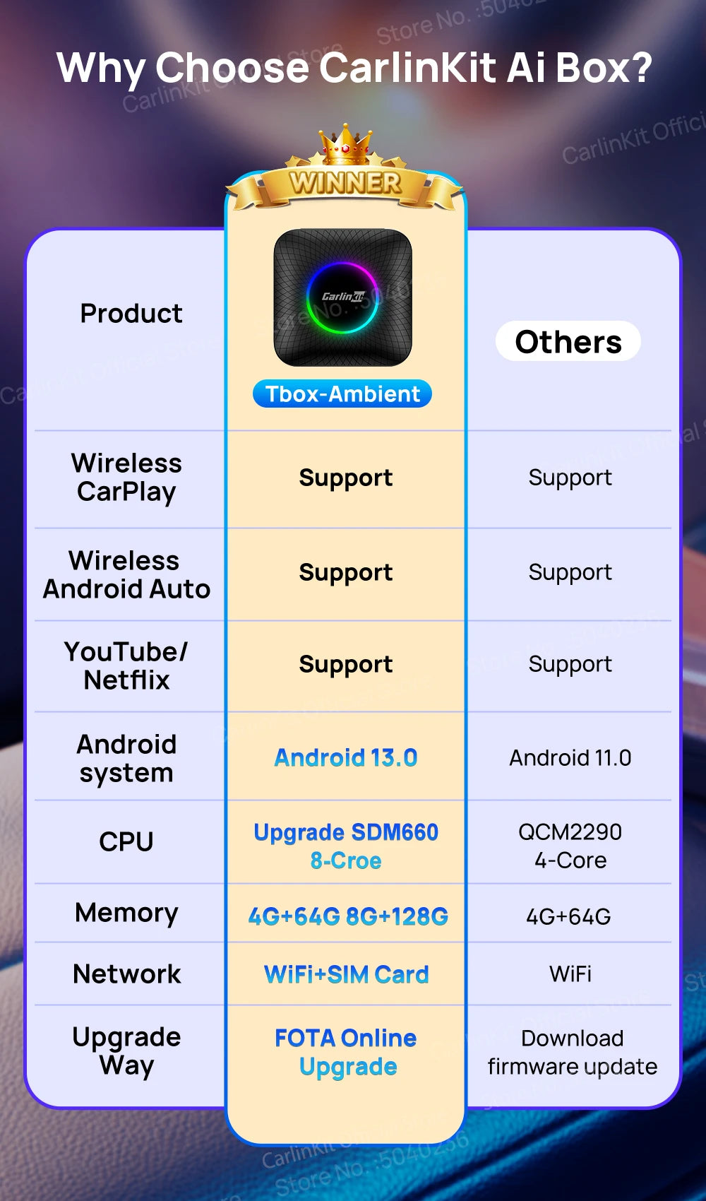 Carlinkit CarPlay Video Box LED Android 13 Wireless Android Auto SM6225 660 8-Core CarPlay Ai Box Support YouTube IPTV 512GB SD