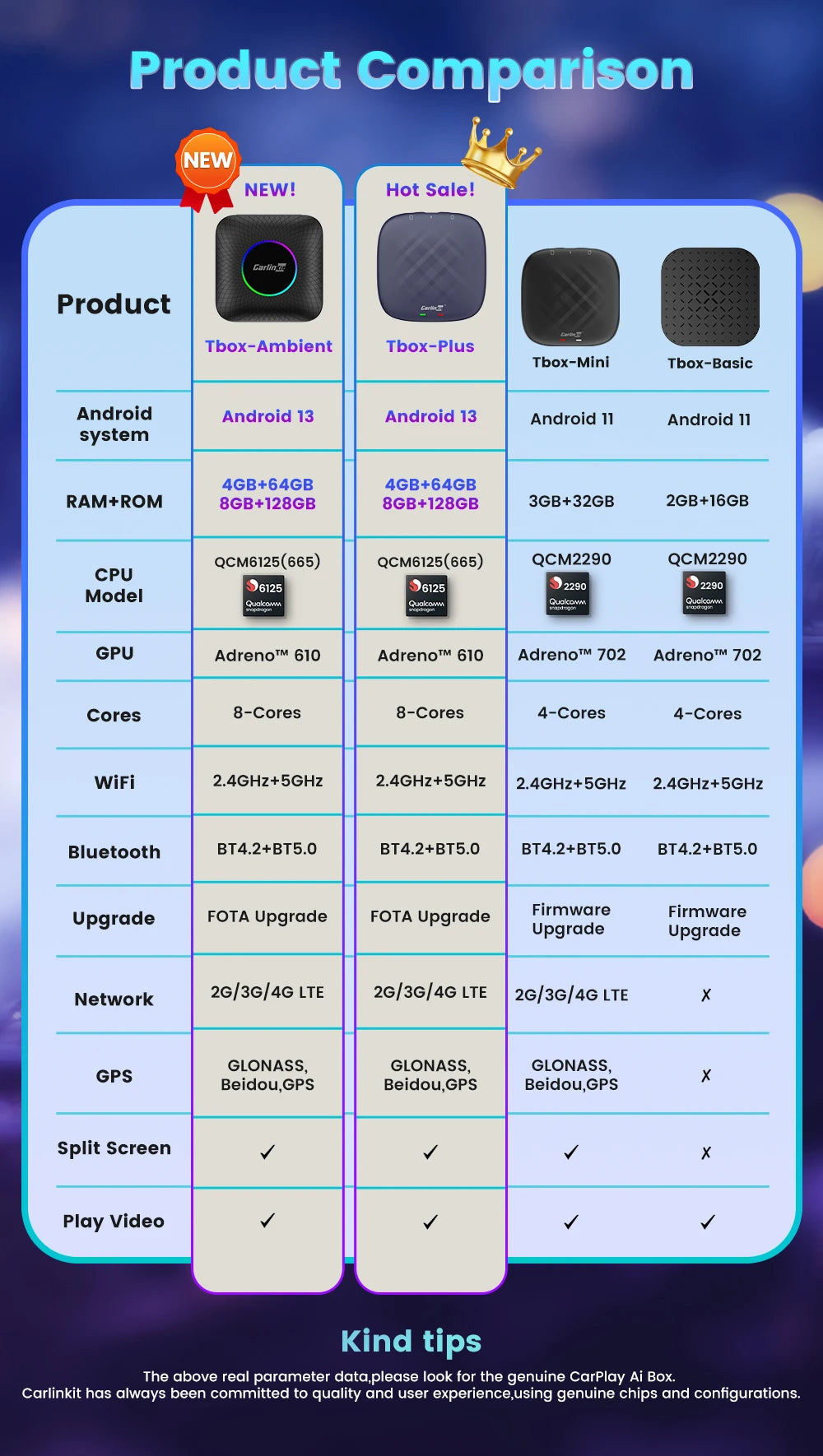 CarlinKit CarPlay Ai Box Android 13 TV Box Support Netflix IPTV GPS Wireless Android Auto & CarPlay 4G LTE Genuine Qualcomm Chip